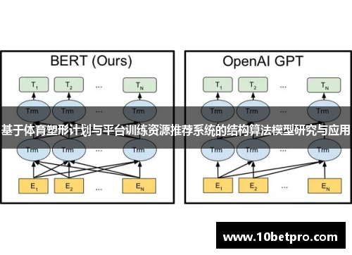 基于体育塑形计划与平台训练资源推荐系统的结构算法模型研究与应用