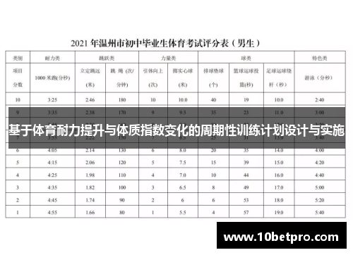 基于体育耐力提升与体质指数变化的周期性训练计划设计与实施